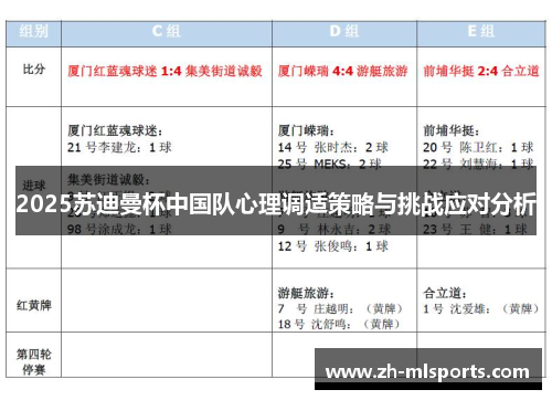 2025苏迪曼杯中国队心理调适策略与挑战应对分析
