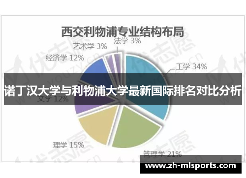 诺丁汉大学与利物浦大学最新国际排名对比分析