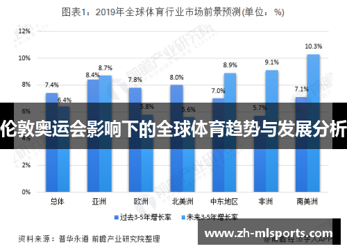 伦敦奥运会影响下的全球体育趋势与发展分析